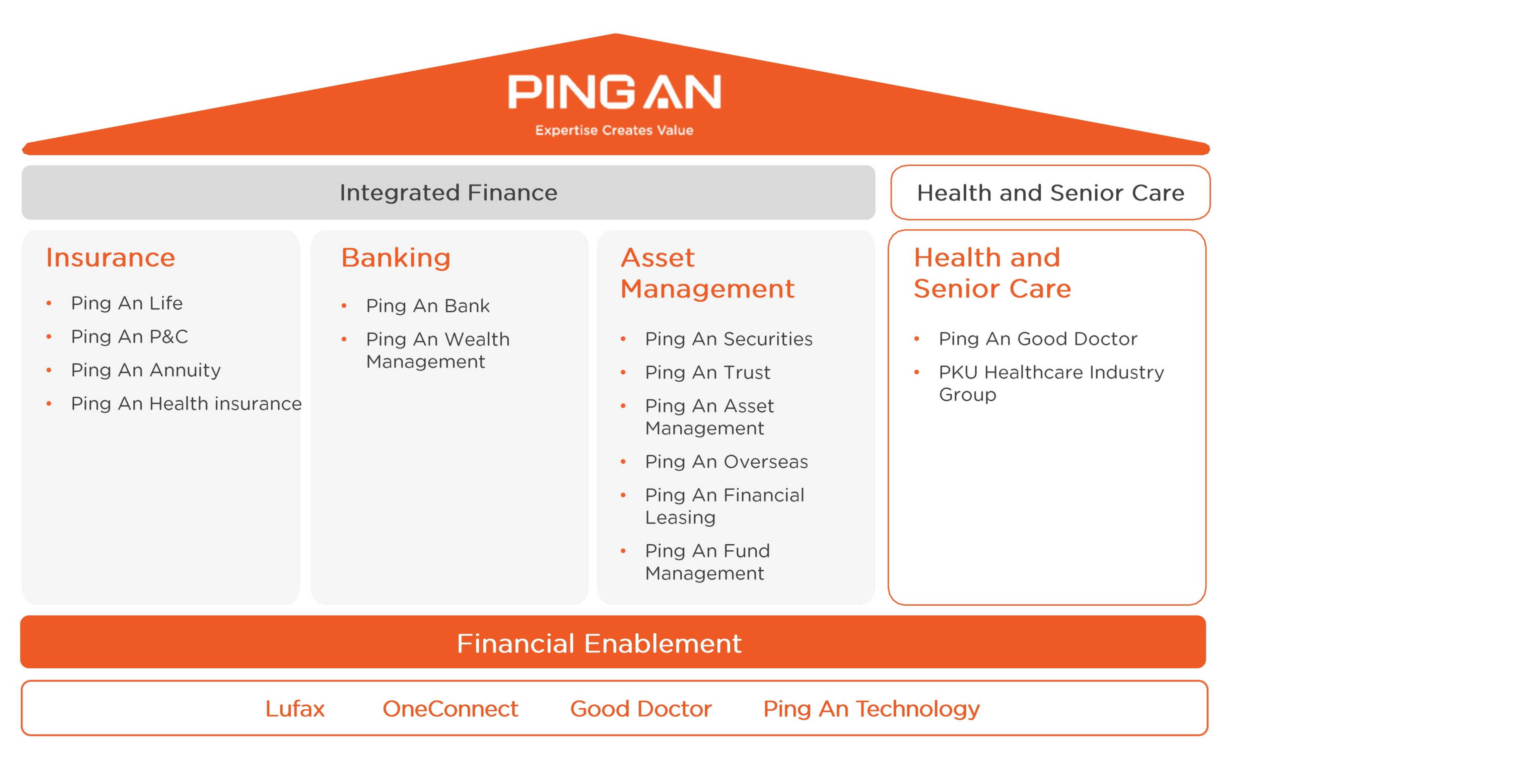 Ping An Group